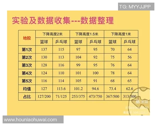 西安乒乓球队意识表现的数据分析与提升策略探讨