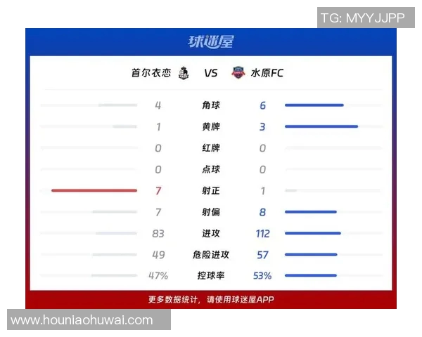首尔衣恋与水原城的激烈对决谁能在K联赛中笑到最后