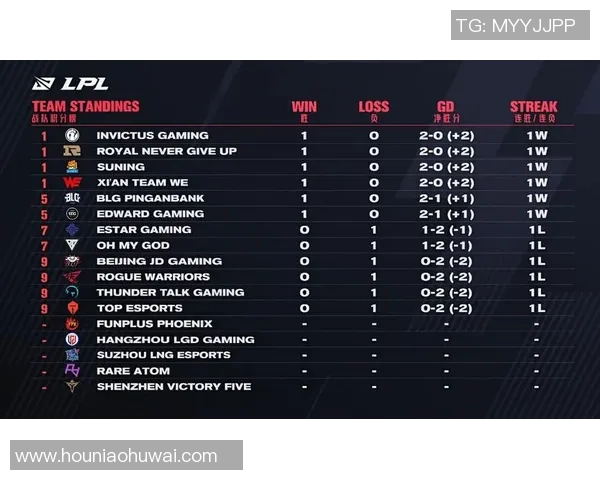 BLG在冠军杯中的实力分析与表现评估全面解读